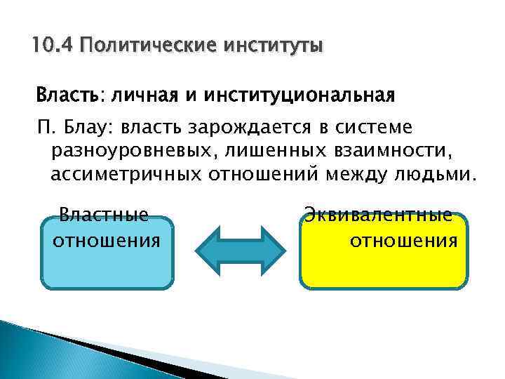 10. 4 Политические институты Власть: личная и институциональная П. Блау: власть зарождается в системе