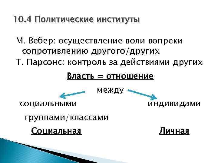 4 политические институты. Вебер и Парсонс. Парсонс социальные институты. Социальные институты Вебер. Вебер о политических институтах.