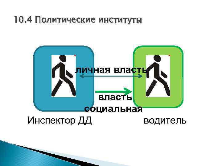 10. 4 Политические институты личная власть социальная Инспектор ДД водитель 