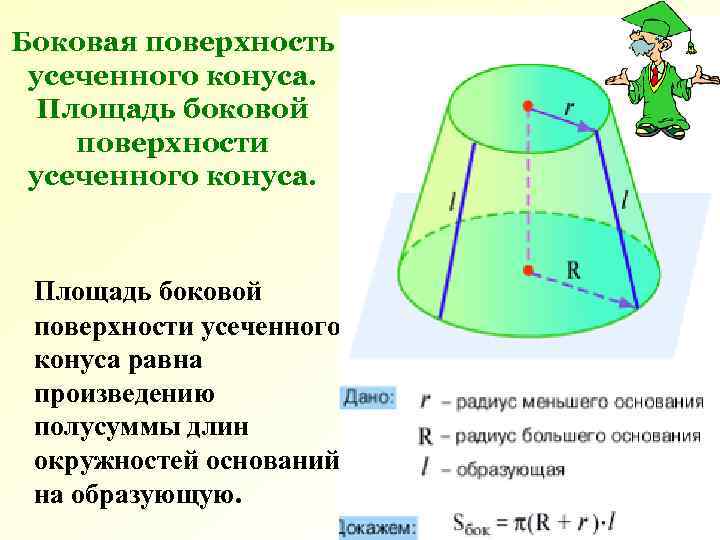 Боковая поверхность усеченного конуса. Площадь боковой поверхности усеченного конуса равна произведению полусуммы длин окружностей