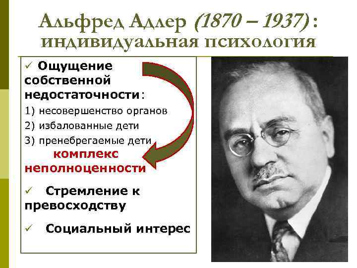 Альфред Адлер (1870 – 1937) : индивидуальная психология ü Ощущение собственной недостаточности: 1) несовершенство