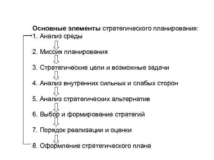 К необходимости разработки стратегических планов не относится