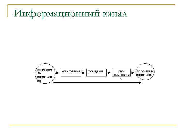 Получатель информации