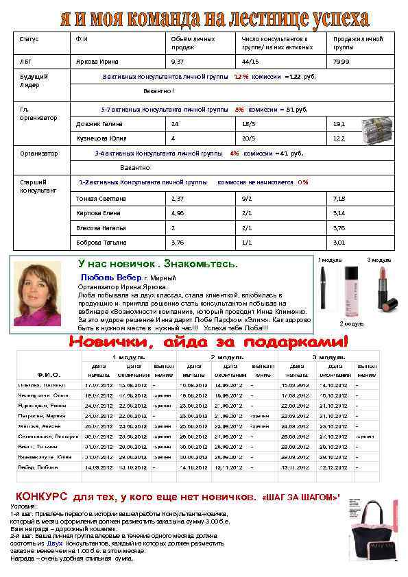 Статус Ф. И Объём личных продаж Число консультантов в группе/ из них активных Продажи