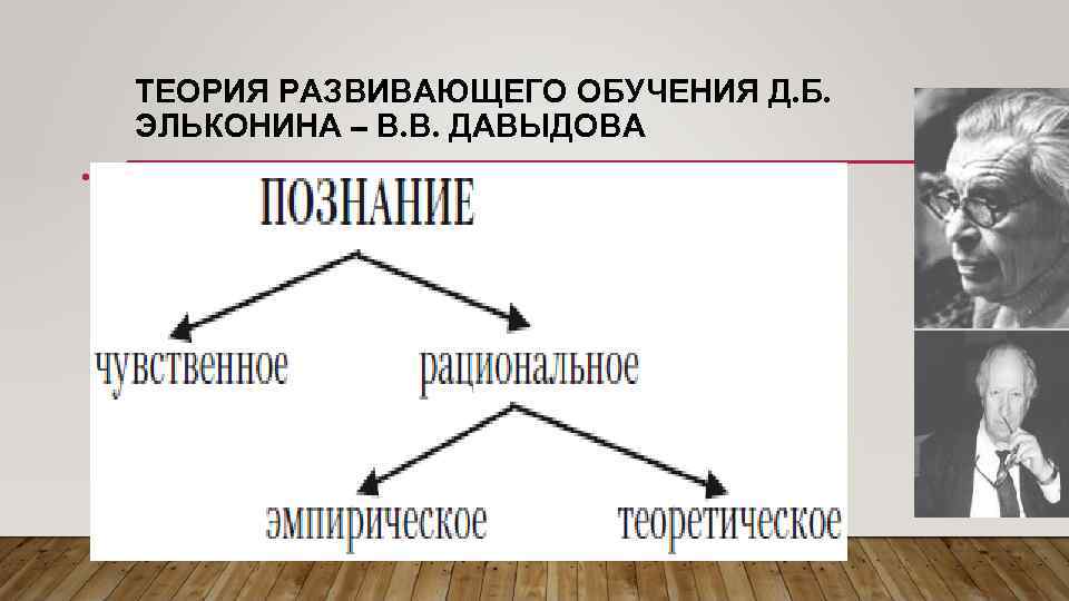 ТЕОРИЯ РАЗВИВАЮЩЕГО ОБУЧЕНИЯ Д. Б. ЭЛЬКОНИНА – В. В. ДАВЫДОВА • « 