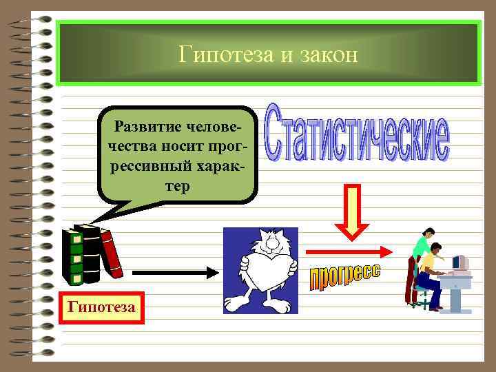 Гипотеза и закон Развитие человечества носит прогрессивный характер Гипотеза 