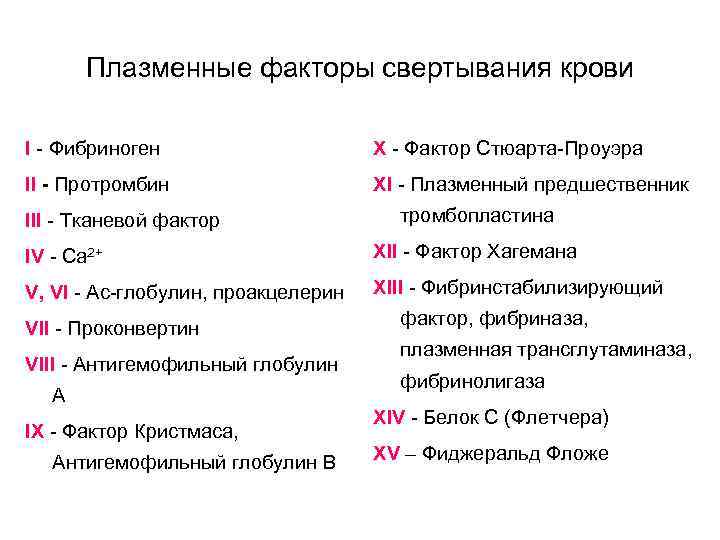 Плазменные факторы свертывания крови I - Фибриноген X - Фактор Стюарта-Проуэра II - Протромбин
