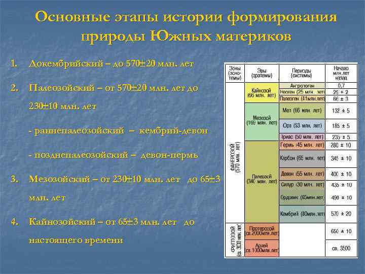 Этапы истории 5 класс