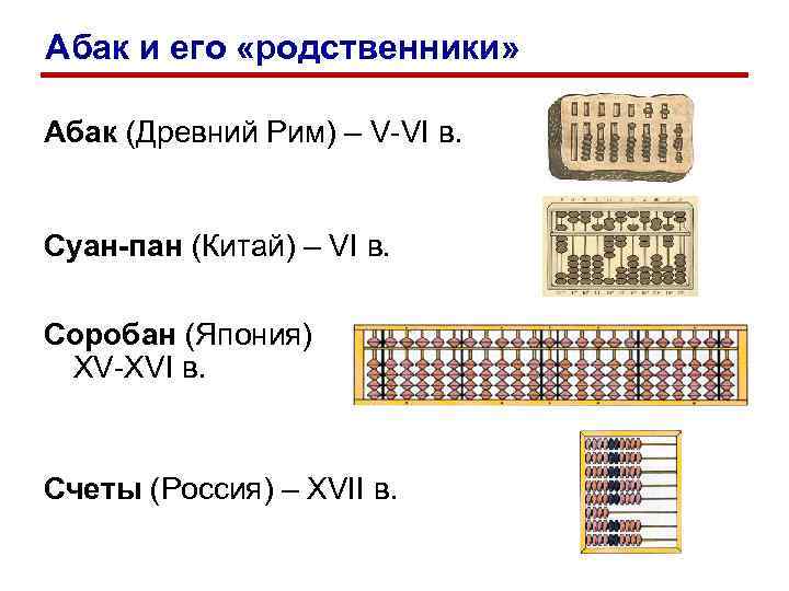 Абак и его «родственники» Абак (Древний Рим) – V-VI в. Суан-пан (Китай) – VI