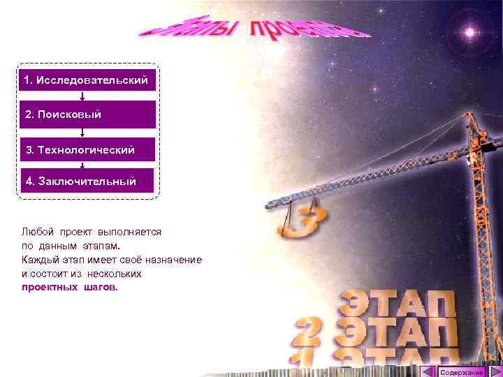 1. Исследовательский 2. Поисковый 3. Технологический 4. Заключительный Любой проект выполняется по данным этапам.