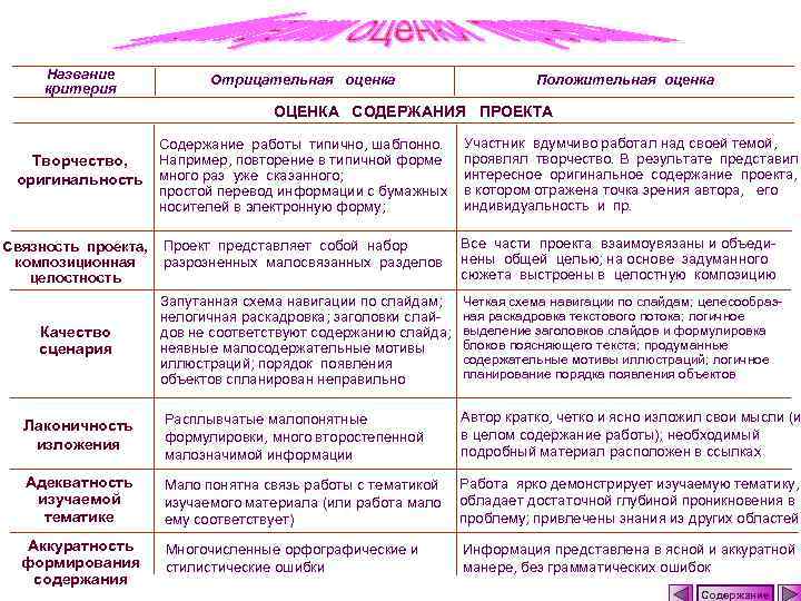 Оценивал отрицательно. Отрицательные оценки. Примеры положительной оценки. Слова с отрицательной оценкой. Отрицательная оценка в научном тексте.