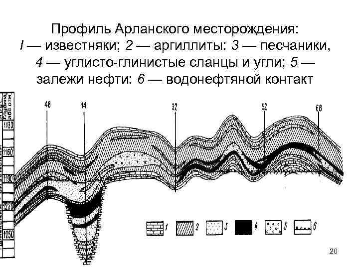 Нефтепромысловая геология презентация