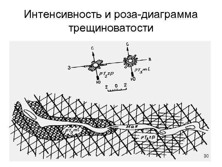 Построение диаграммы трещиноватости