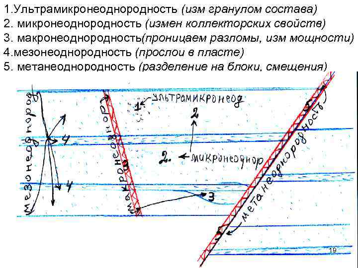 1. Ультрамикронеоднородность (изм гранулом состава) 2. микронеоднородность (измен коллекторских свойств) 3. макронеоднородность(проницаем разломы, изм