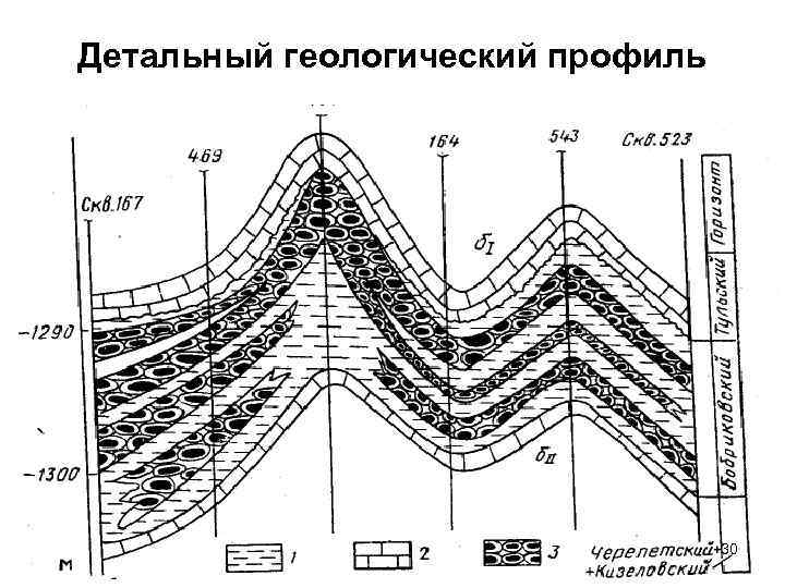 Чертеж геологический профиль месторождения