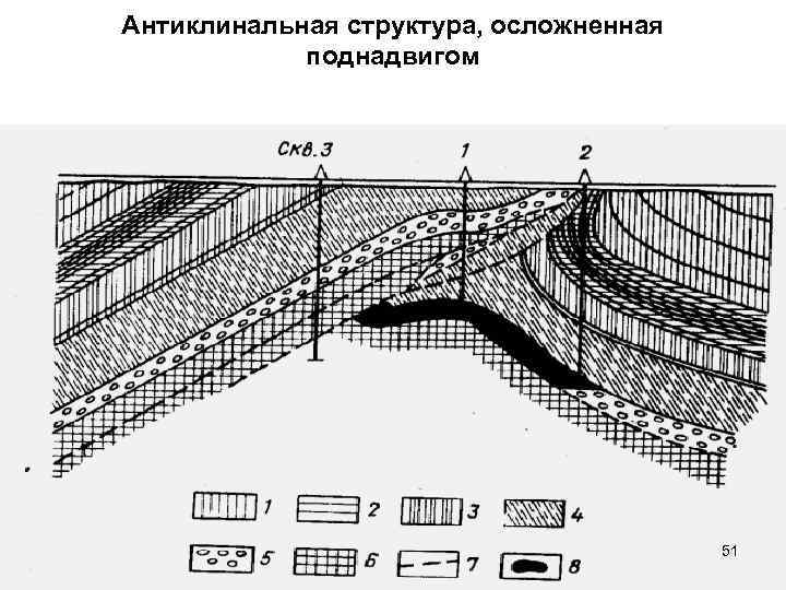 Прямой разрез. Антиклинальная залежь. Антиклинальная зона это. Антиклинальная структура. Антиклинальная ЛОВУШКА.