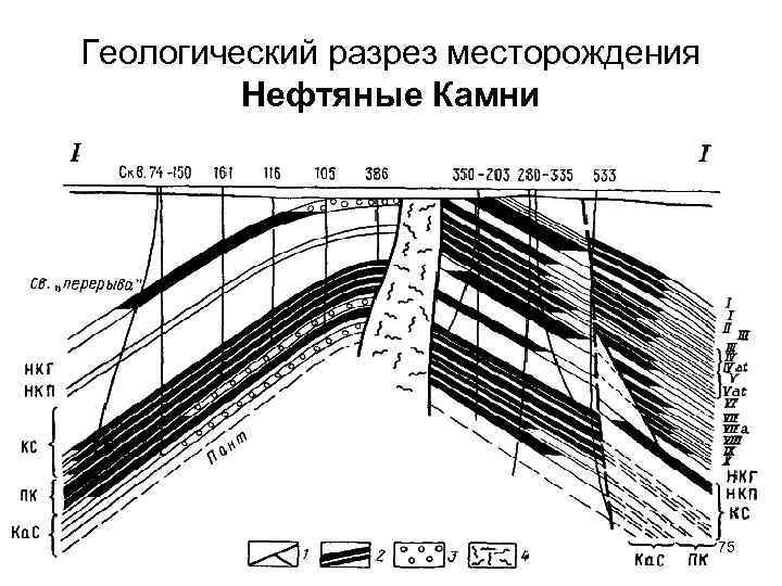 Чертеж геологический профиль месторождения