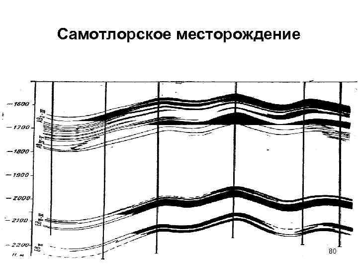 Структурная карта самотлорского месторождения