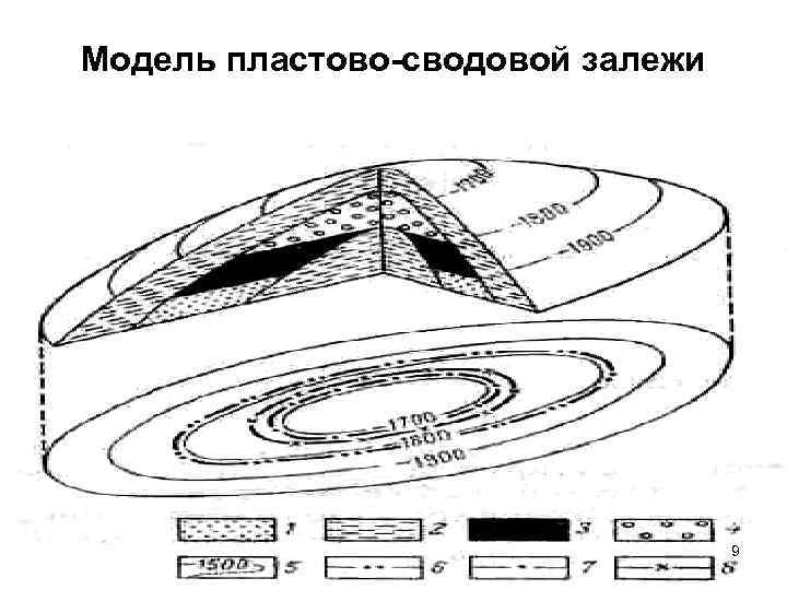 Массивная залежь рисунок