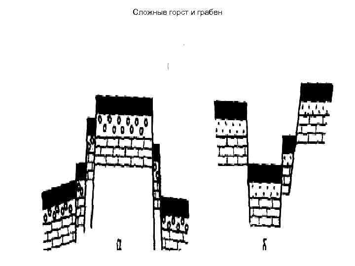 Нарисовать сброс горст грабен