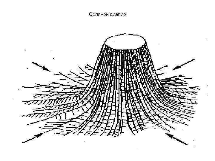 Соляной диапир 