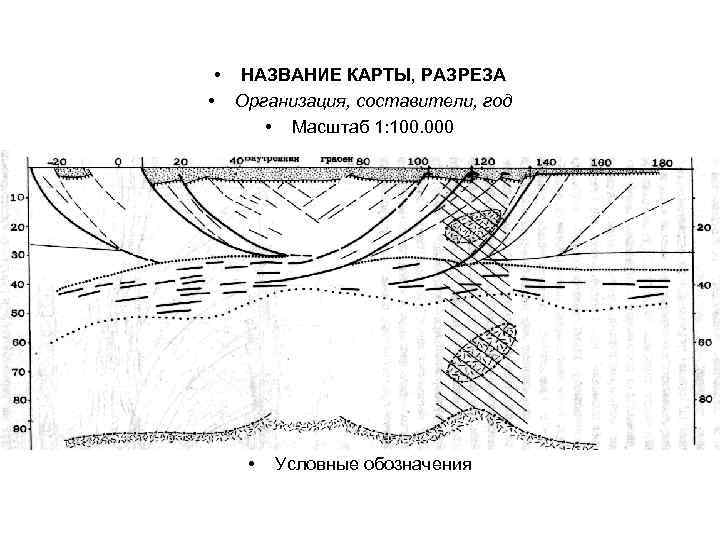  • НАЗВАНИЕ КАРТЫ, РАЗРЕЗА • Организация, составители, год • Масштаб 1: 100. 000