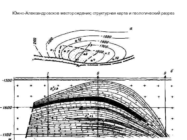 Южно-Александровское месторожденик; структурная карта и геологический разрез 