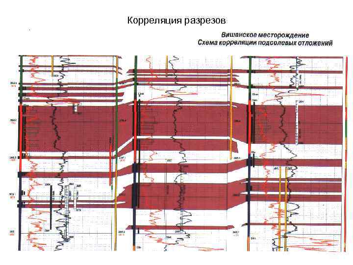 Корреляция разрезов 