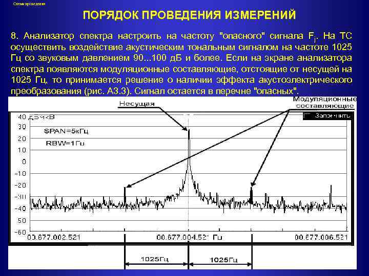Схема проведения ПОРЯДОК ПРОВЕДЕНИЯ ИЗМЕРЕНИЙ 8. Анализатор спектра настроить на частоту 
