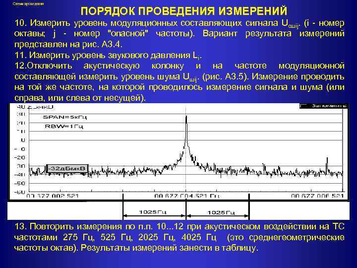 Схема проведения ПОРЯДОК ПРОВЕДЕНИЯ ИЗМЕРЕНИЙ 10. Измерить уровень модуляционных составляющих сигнала Uсшij. (i -