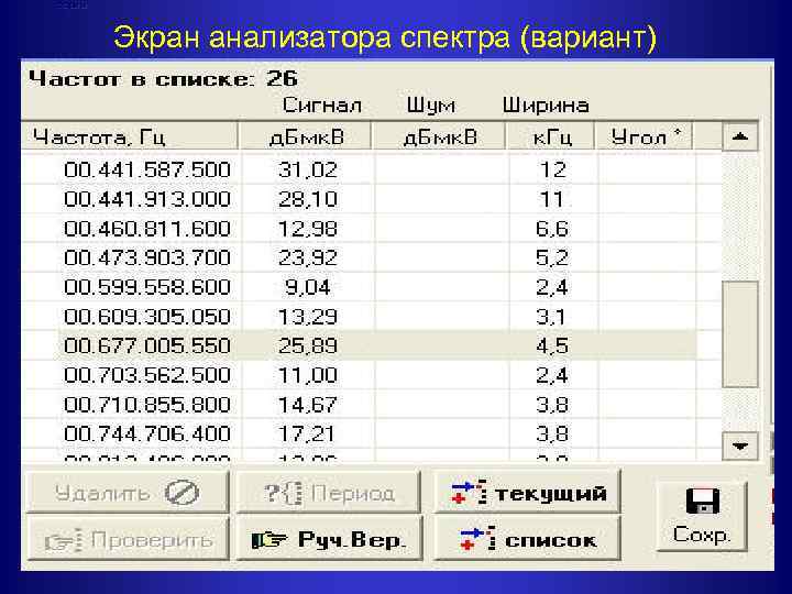 Нормы Экран анализатора спектра (вариант) 
