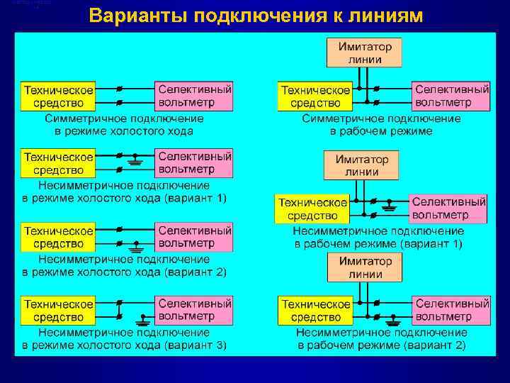 Методическая база Варианты подключения к линиям 