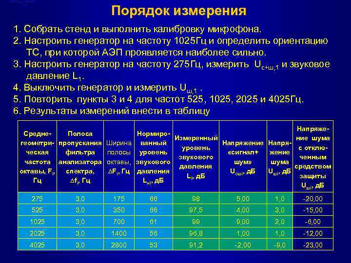 Методическая база Порядок измерения 1. Собрать стенд и выполнить калибровку микрофона. 2. Настроить генератор