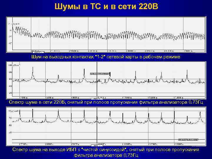 Шумы в ТС и в сети 220 В Шум на выходных контактах "1 -2"