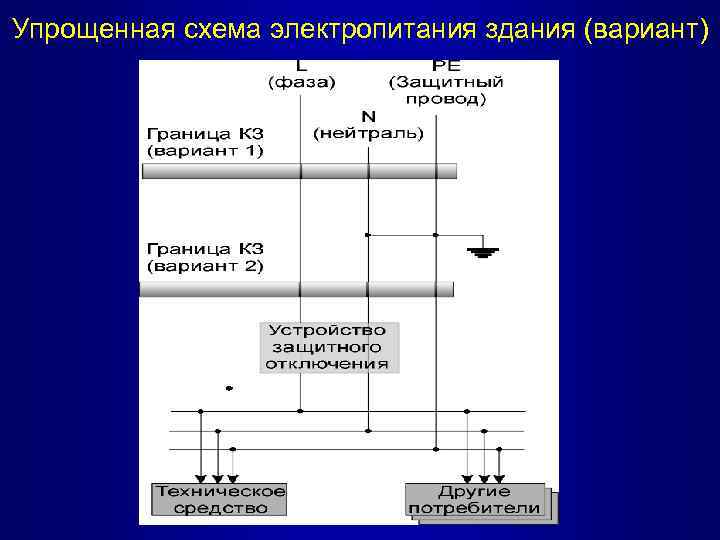 Упрощенная схема электропитания здания (вариант) 