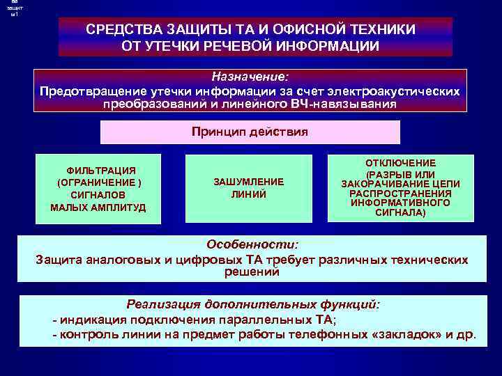 ва защит ы1 СРЕДСТВА ЗАЩИТЫ ТА И ОФИСНОЙ ТЕХНИКИ ОТ УТЕЧКИ РЕЧЕВОЙ ИНФОРМАЦИИ Назначение: