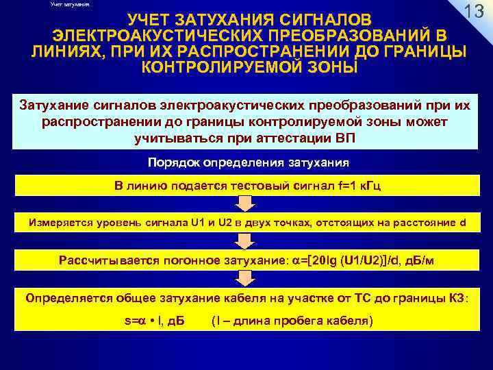 13 УЧЕТ ЗАТУХАНИЯ СИГНАЛОВ ЭЛЕКТРОАКУСТИЧЕСКИХ ПРЕОБРАЗОВАНИЙ В ЛИНИЯХ, ПРИ ИХ РАСПРОСТРАНЕНИИ ДО ГРАНИЦЫ КОНТРОЛИРУЕМОЙ