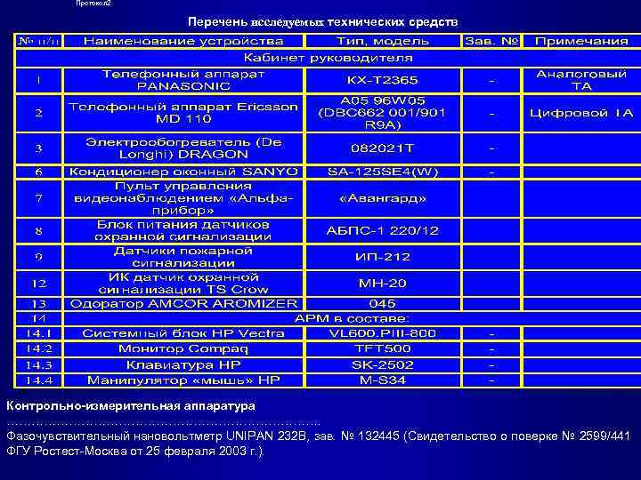 Протокол 2 Перечень исследуемых технических средств Контрольно-измерительная аппаратура …………………………………. Фазочувствительный нановольтметр UNIPAN 232 В,
