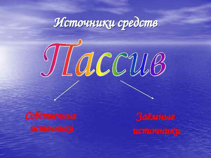 Источники средств Собственные источники Заёмные источники 