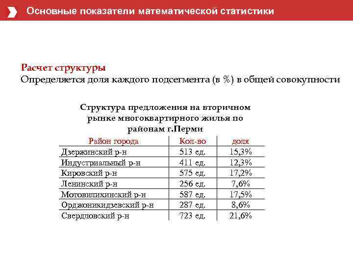 Основные показатели математической статистики Расчет структуры Определяется доля каждого подсегмента (в %) в общей