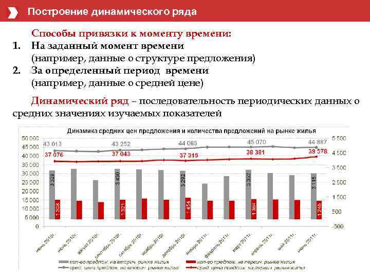 Построение динамического ряда 1. 2. Способы привязки к моменту времени: На заданный момент времени