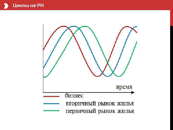 Циклы на РН 