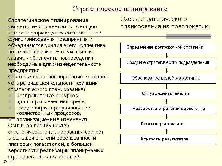 Планирование относится