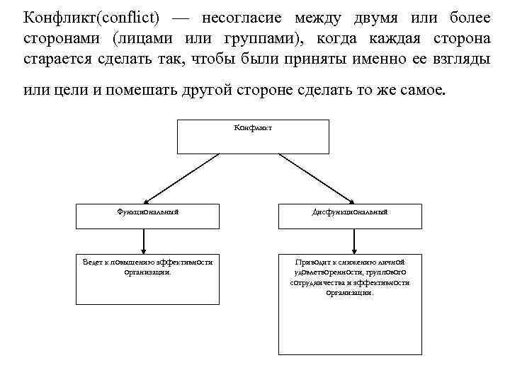 Конфликт(conflict) — несогласие между двумя или более сторонами (лицами или группами), когда каждая сторона