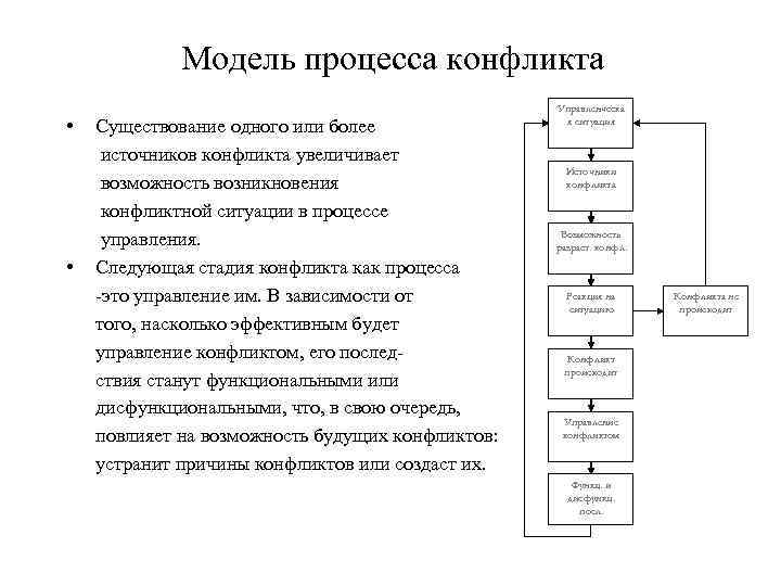 Схема конфликта в менеджменте