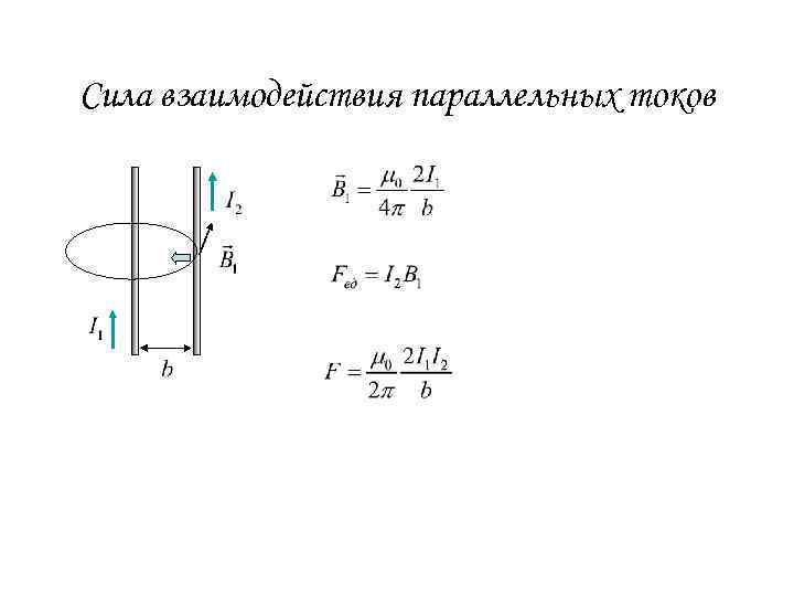 Сила взаимодействия параллельных токов 