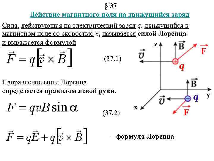 Магнитное поле движущего заряда