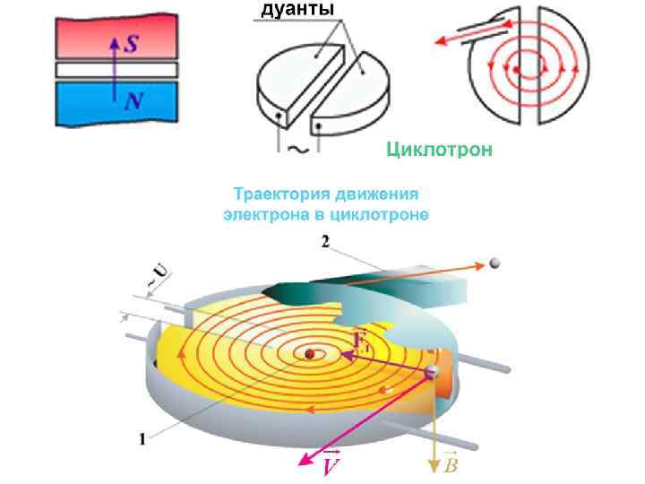 Магнитное поле синхронной машины