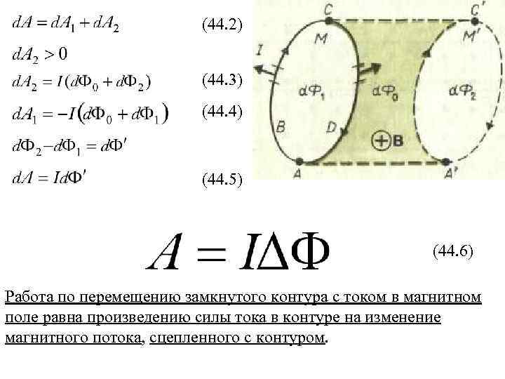 (44. 2) (44. 3) (44. 4) (44. 5) (44. 6) Работа по перемещению замкнутого