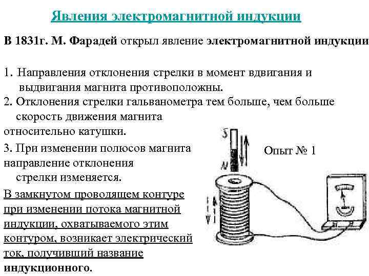 Поясните рисунками и опишите эксперименты в которых обнаруживается явление эми